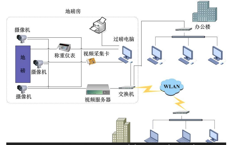 无人值守配件