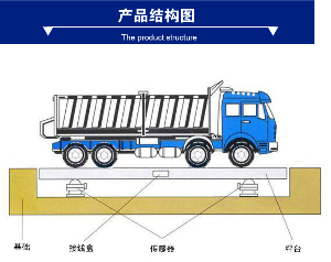 河南地磅厂家分析地磅故障分类